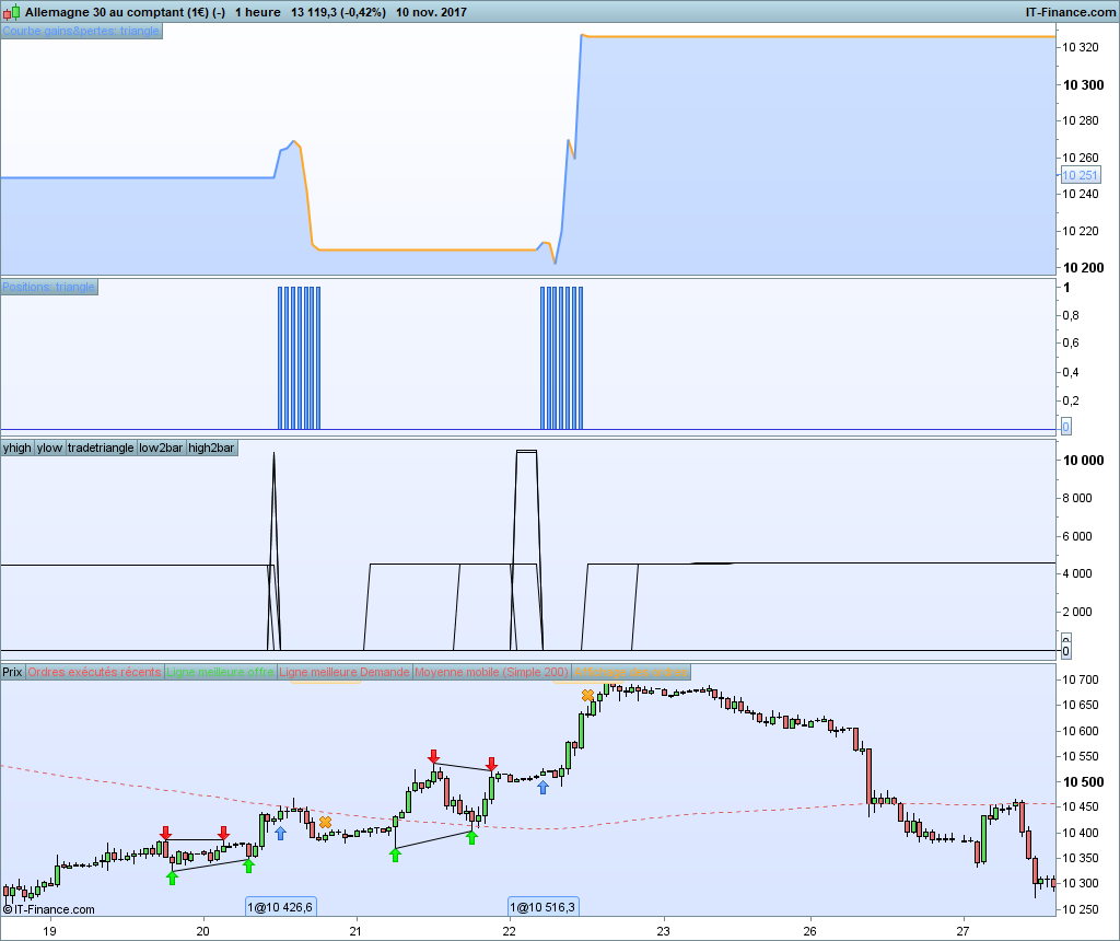 Dax trading system lang kurzfristig