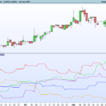 Best trading day