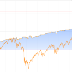 buy-and-hold-sp500-comparison.png