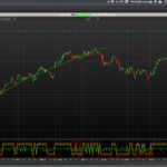 Master Swing Trading