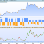 Directional Index (DI) strategy
