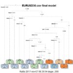 eurusd30tree.jpeg
