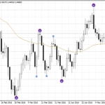 gbpusd-d1-real-trade-lastmanstandingindicatorv11.png