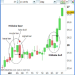 Hikkake Pattern by Daniel Chesler
