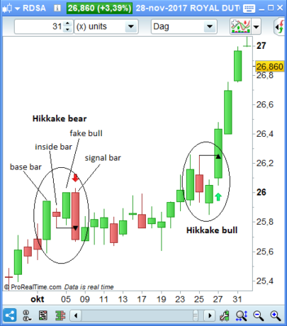 Hikkake Pattern by Daniel Chesler