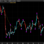 LastManStanding Swing indicator