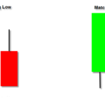 matching-high-and-matching-low-candlestick-pattern.png