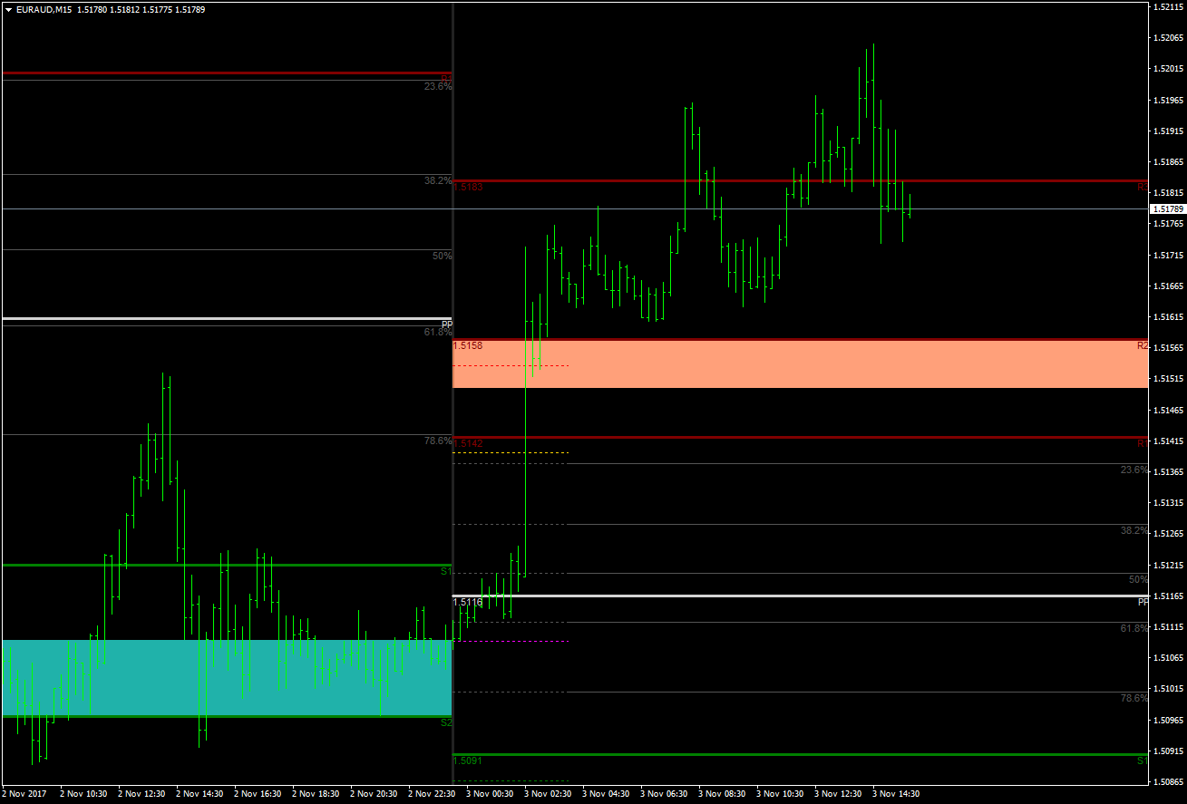 Fibo pivot indicator mt4