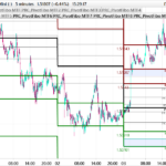 Fibonacci Pivots Points 4 Hours, Daily, Weekly and Monthly
