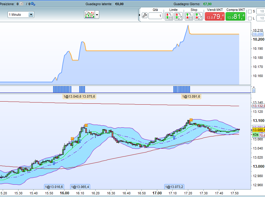 Scalping the dax trading system