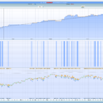 Gap trading Catcher V2