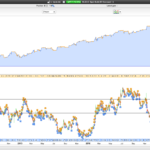 Internal Bar Strength Gold XAUUSD 2 hours TIMEFRAME