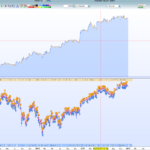 Dax Daily Open Long – timeframe 4 hours