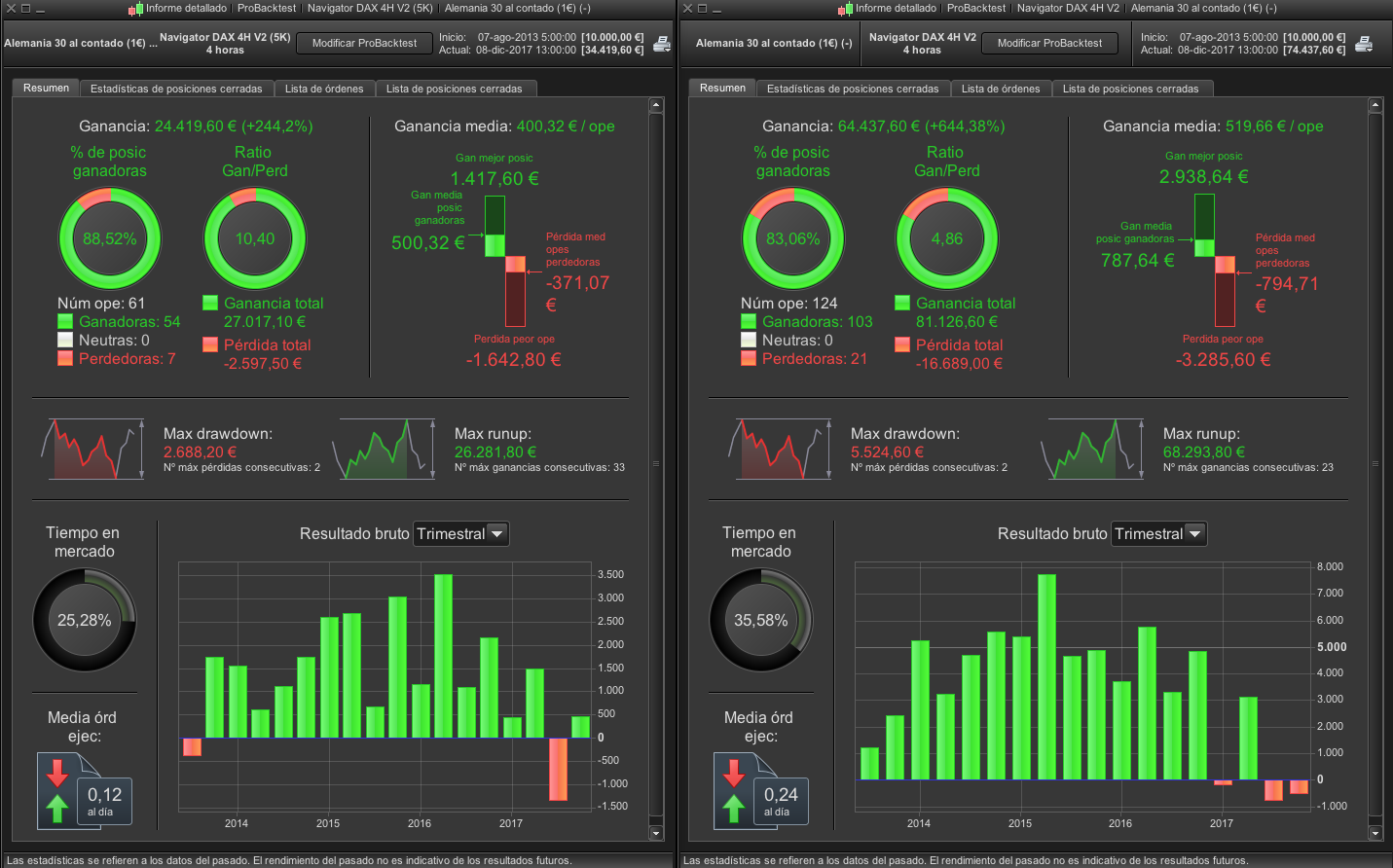 Trading system su prorealtime
