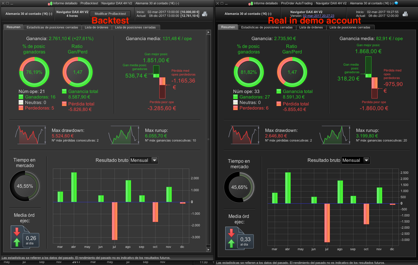 Dax-trading-system forum