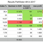 Results-Pathfinder-4H-in-2017.jpg