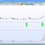 BreakOut/Breakout search Indicator