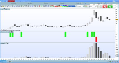 BreakOut/Breakout search Indicator