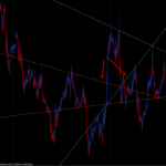 fractals-trend-lines.png
