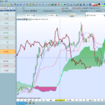 Ichimoku total screener