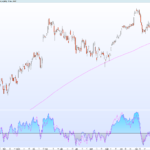 RSI Turbo