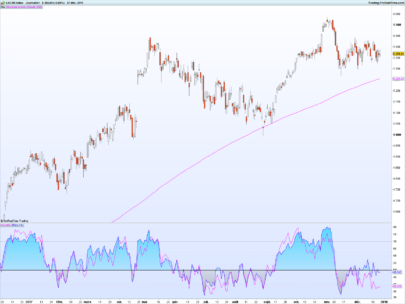 RSI Turbo