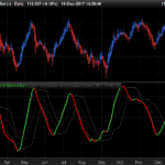 Regularized Momentum