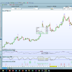 RSI Divergences Screener, Classic and Hidden (or Inverse)