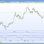 RSI classical and hidden Divergences Indicator
