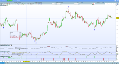 RSI classical and hidden Divergences Indicator