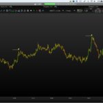 Scalping indicator