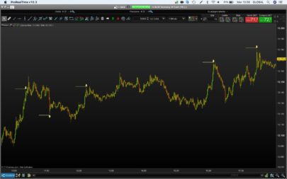 Scalping indicator