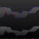 RB-SR Dynamic supports resistances
