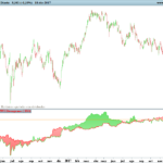 Dual Volume Divergence Index