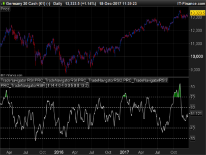 TradeNavigator RSI