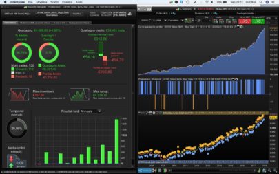 Smoothed Bollinger% Strategy Daily