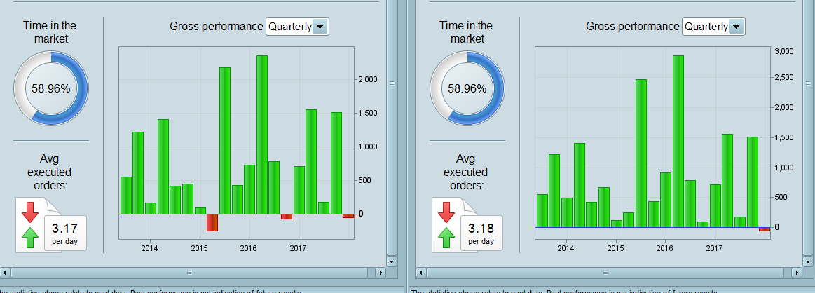 Trading system backtest results