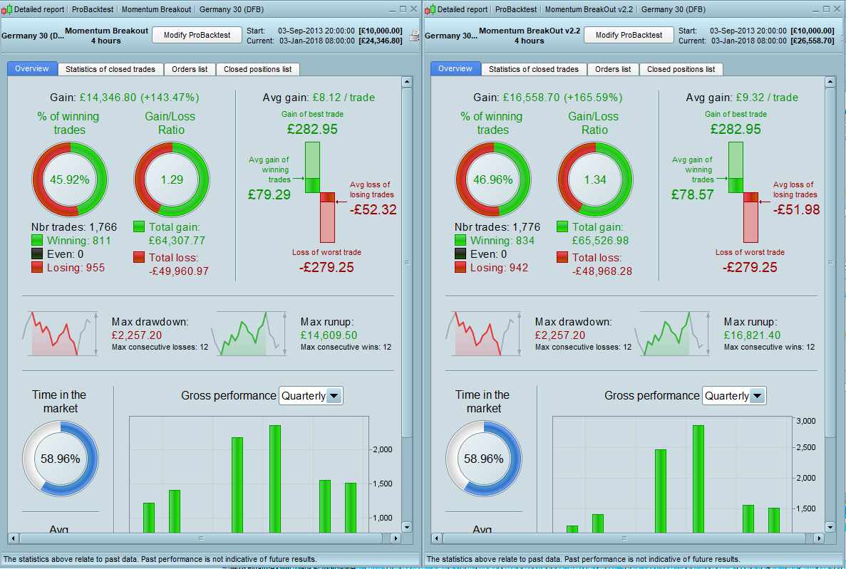 Trading system backtest results