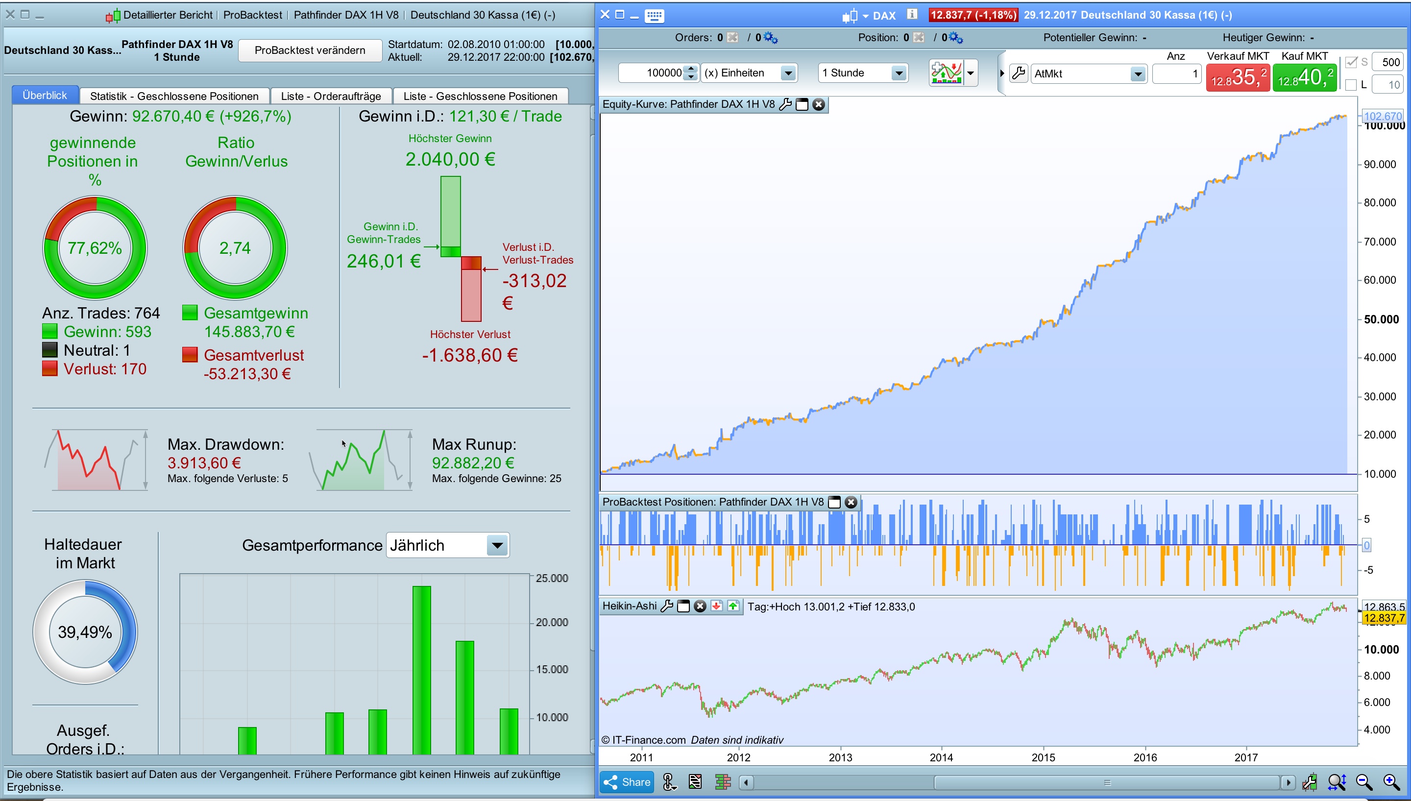 Trading system 90