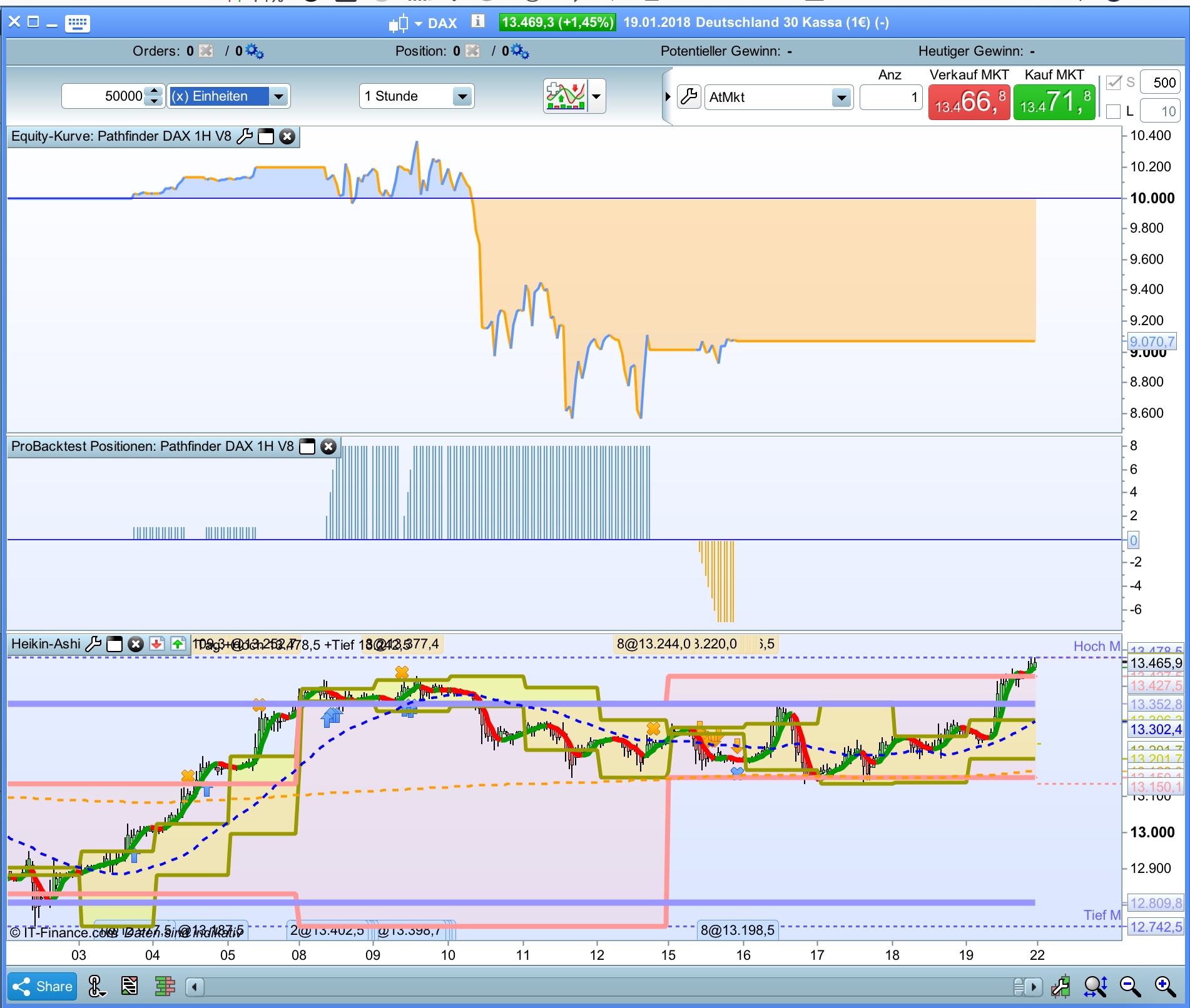 Dax cfd trading system