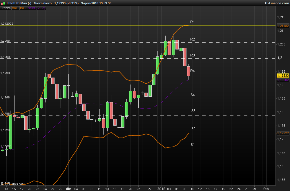 Bollinger bands support resistance