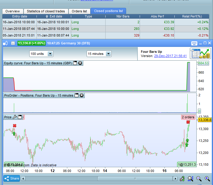 Trading system backtest results