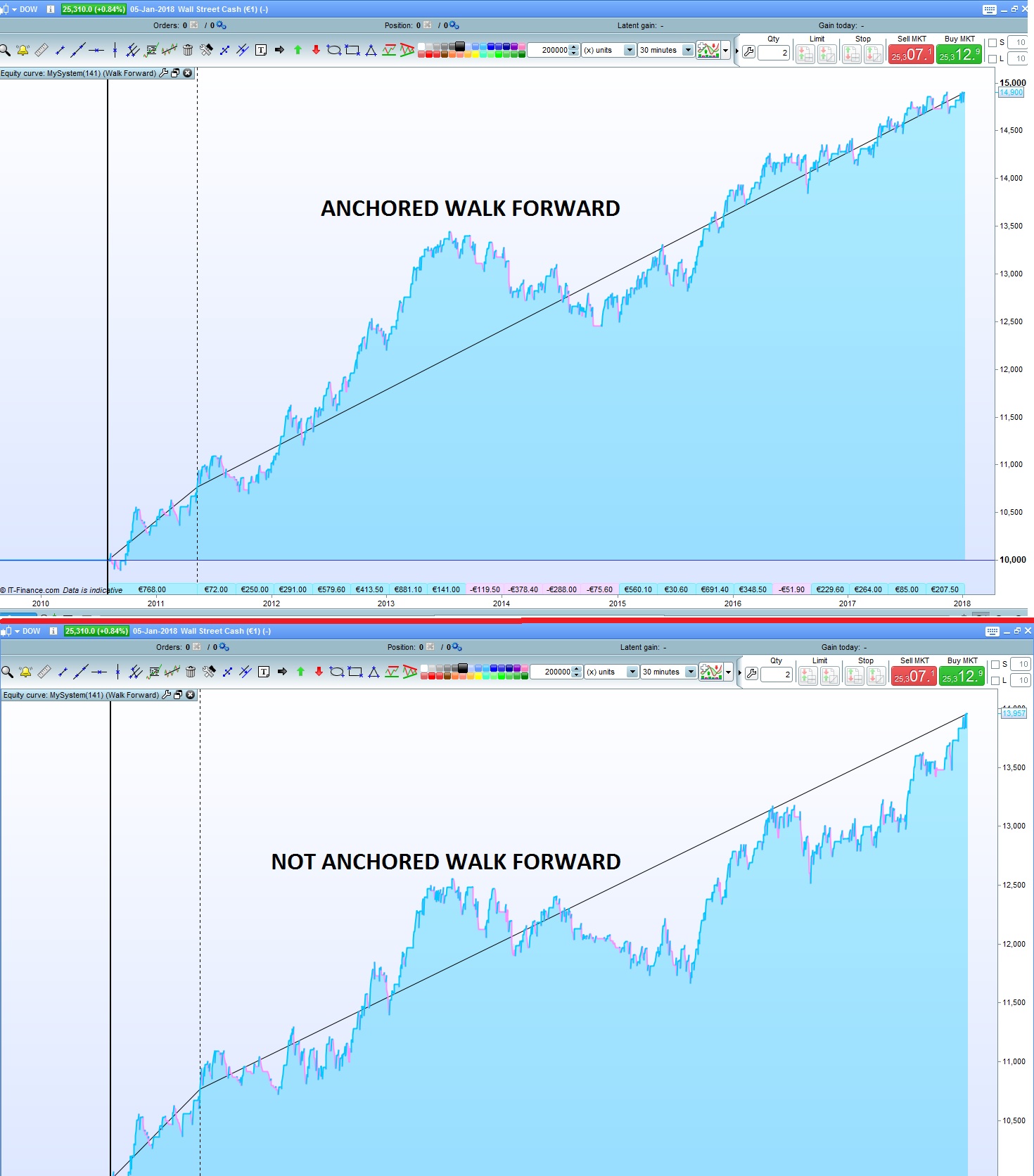 EarnForex Forex Trading Information Learn About Forex