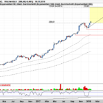 Solid Trendfollowing Stocks with Oversold Condition.