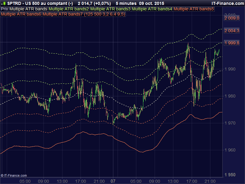 BANDES ATR 1,2,3 ProRealTime trading