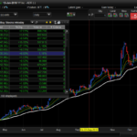 Best buy stocks for intraday