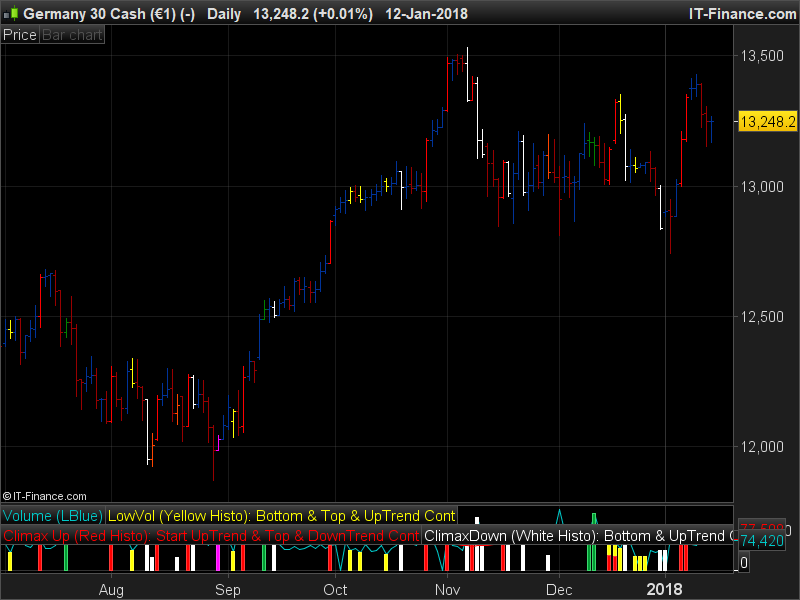 Candle Volume Chart Mt4