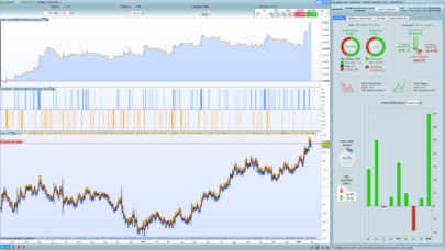 Bollinger200 TrendCatcher 15min