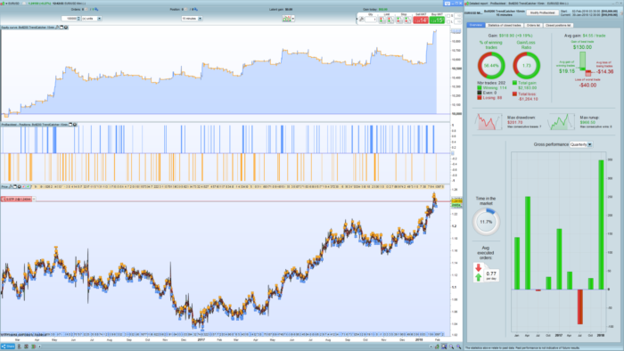 Bollinger200 TrendCatcher 15min