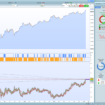 Combined Supertrend EURUSD 4Hr